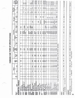 1960-1972 Tune Up Specifications 051.jpg